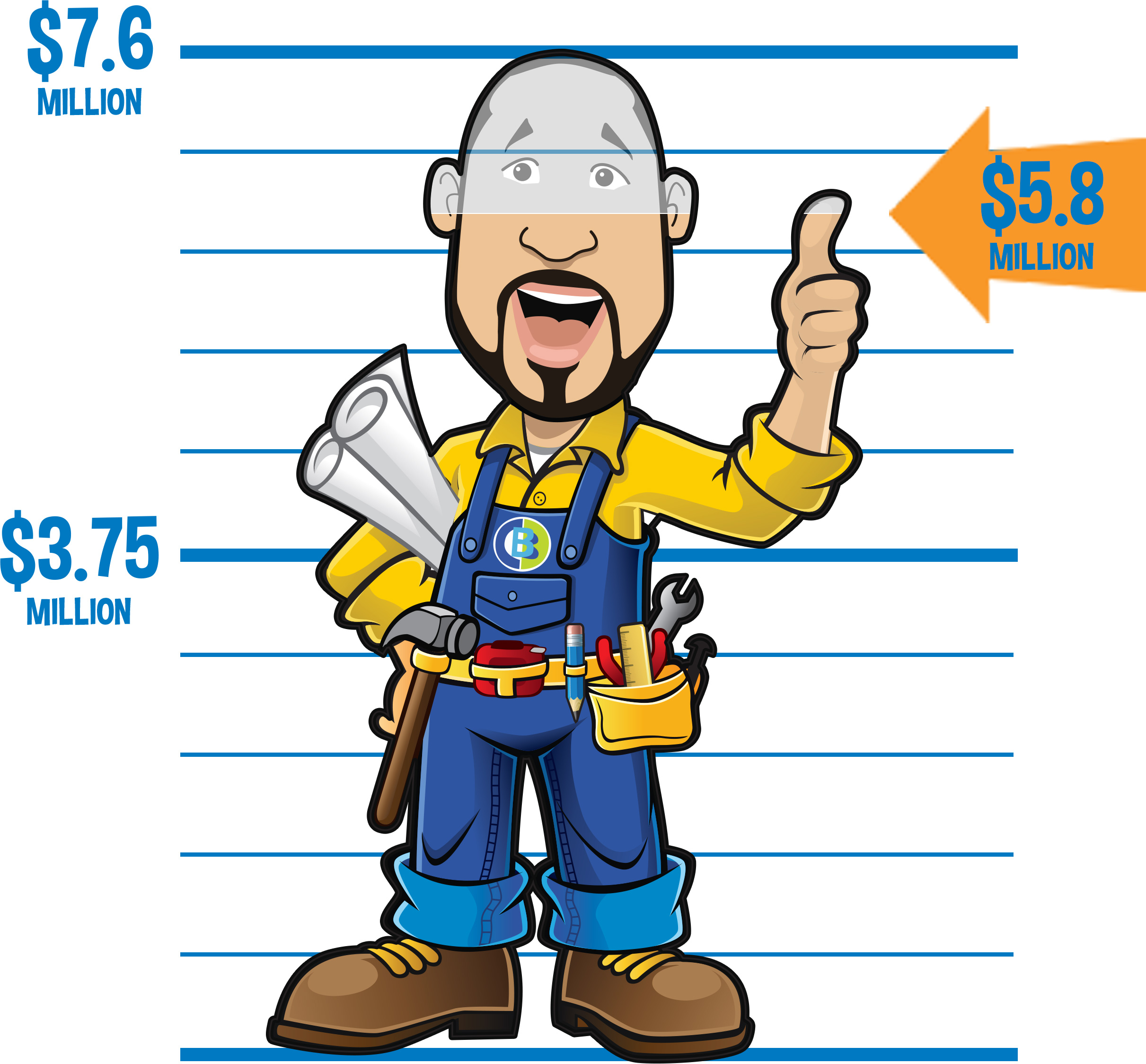 Building the Best Donations Building the Best Donations Graphic